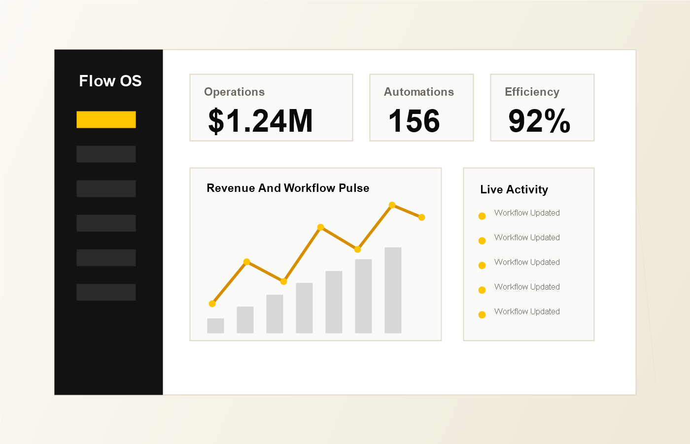Flow operations dashboard concept
